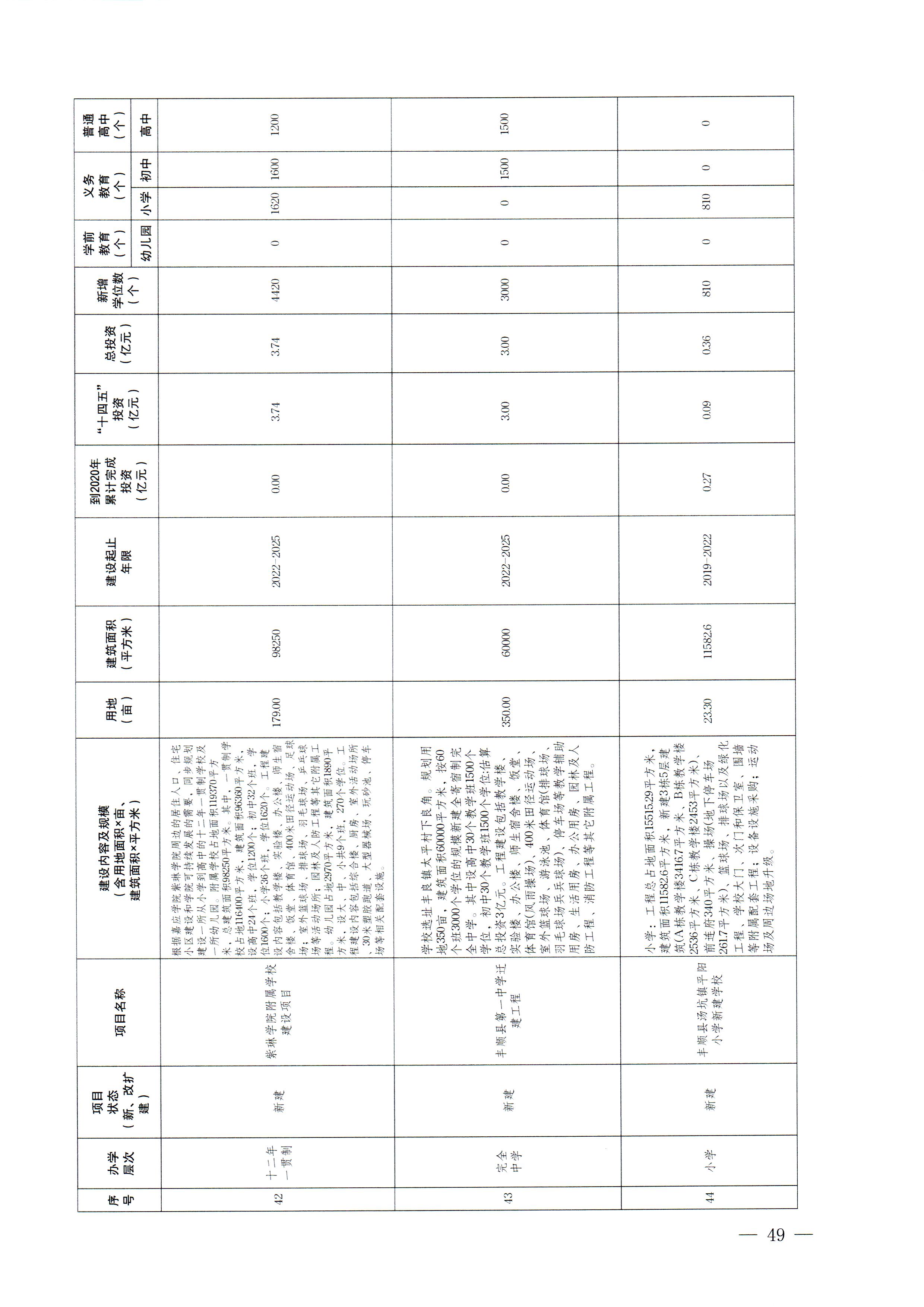 梅市府〔2022〕3号？梅州市人民政府关于印发梅州市教育发展“十四五”规划的通知_页面_52.jpg