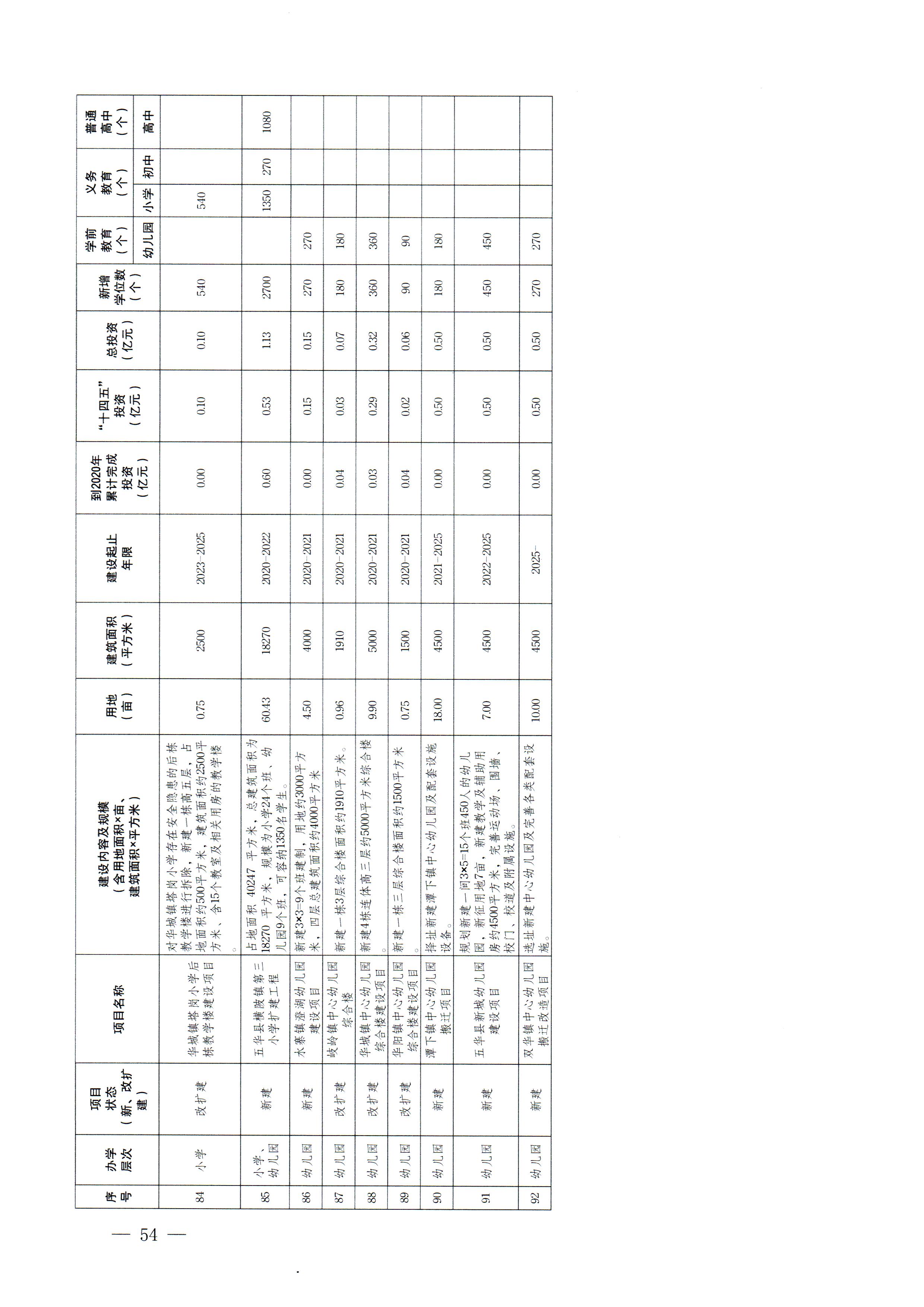 梅市府〔2022〕3号？梅州市人民政府关于印发梅州市教育发展“十四五”规划的通知_页面_57.jpg