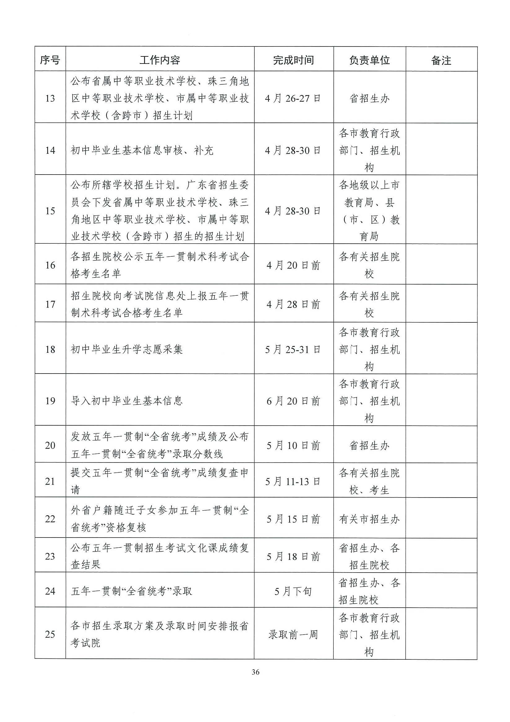 （原文转发）关于印发《广东省2024年高中阶段学校招生录取工作实施办法》的通知（粤招办【2024】3号）.pdf_页面_36_图像_0001.jpg