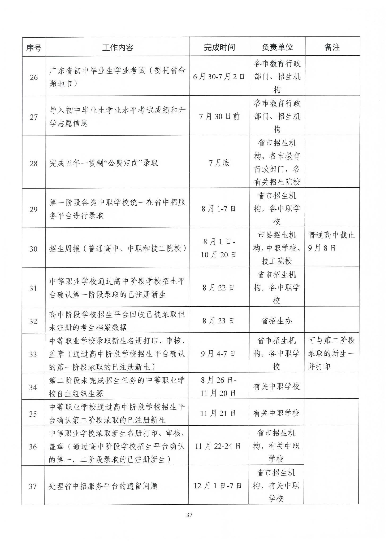 （原文转发）关于印发《广东省2024年高中阶段学校招生录取工作实施办法》的通知（粤招办【2024】3号）.pdf_页面_37_图像_0001.jpg
